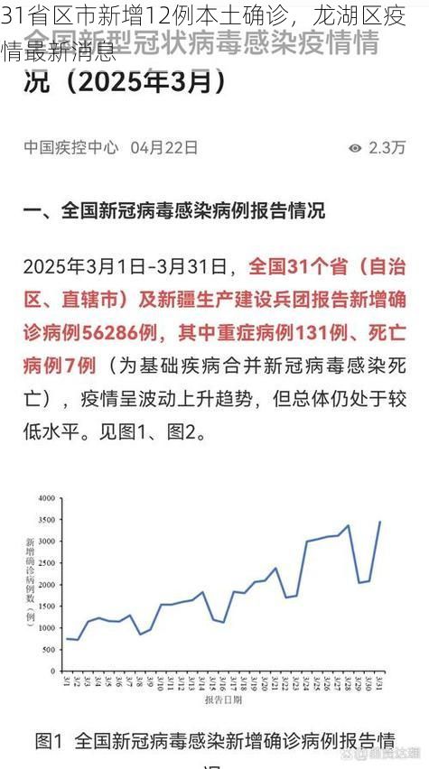 31省区市新增12例本土确诊,龙湖区疫情最新消息