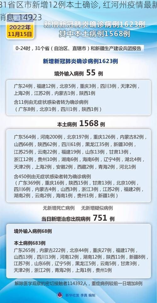 31省区市新增12例本土确诊, 红河州疫情最新消息_14923