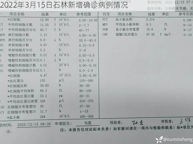 2022年3月15日石林新增确诊病例情况