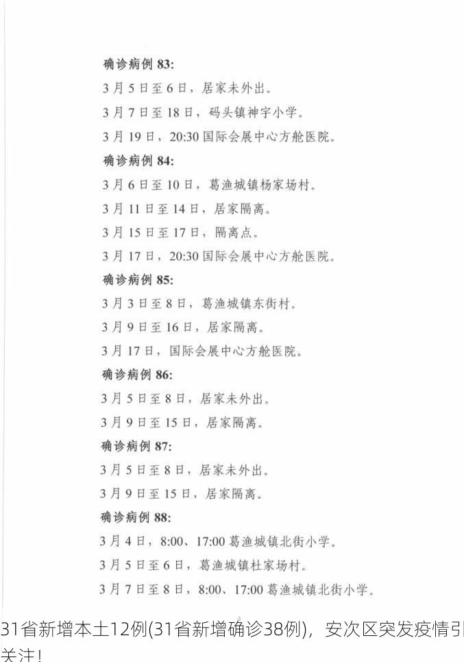 31省新增本土12例(31省新增确诊38例)，安次区突发疫情引关注！