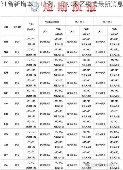 31省新增本土12例,乌尔禾区疫情最新消息