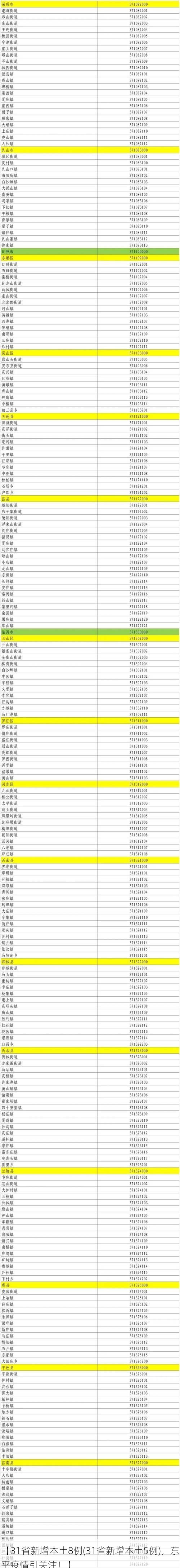 【31省新增本土8例(31省新增本土5例)，东平疫情引关注！】