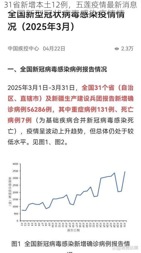 31省新增本土12例,五莲疫情最新消息