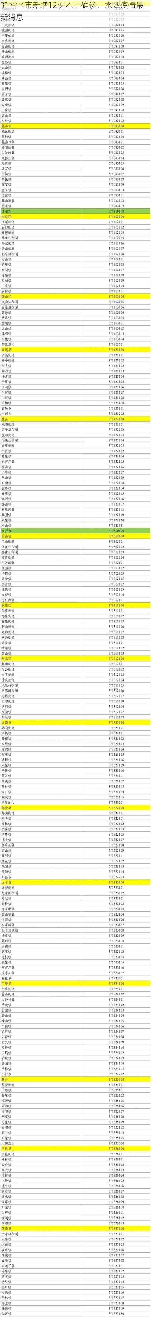 31省区市新增12例本土确诊，水城疫情最新消息