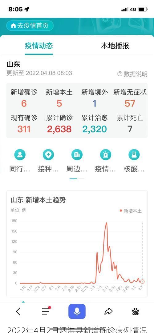 2022年4月2日泗洪县新增确诊病例情况
