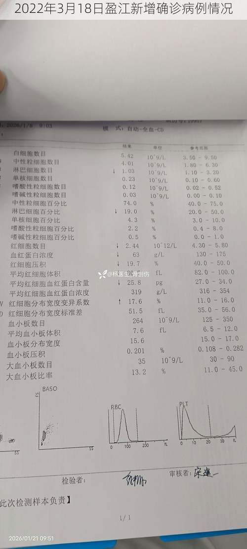 2022年3月18日盈江新增确诊病例情况