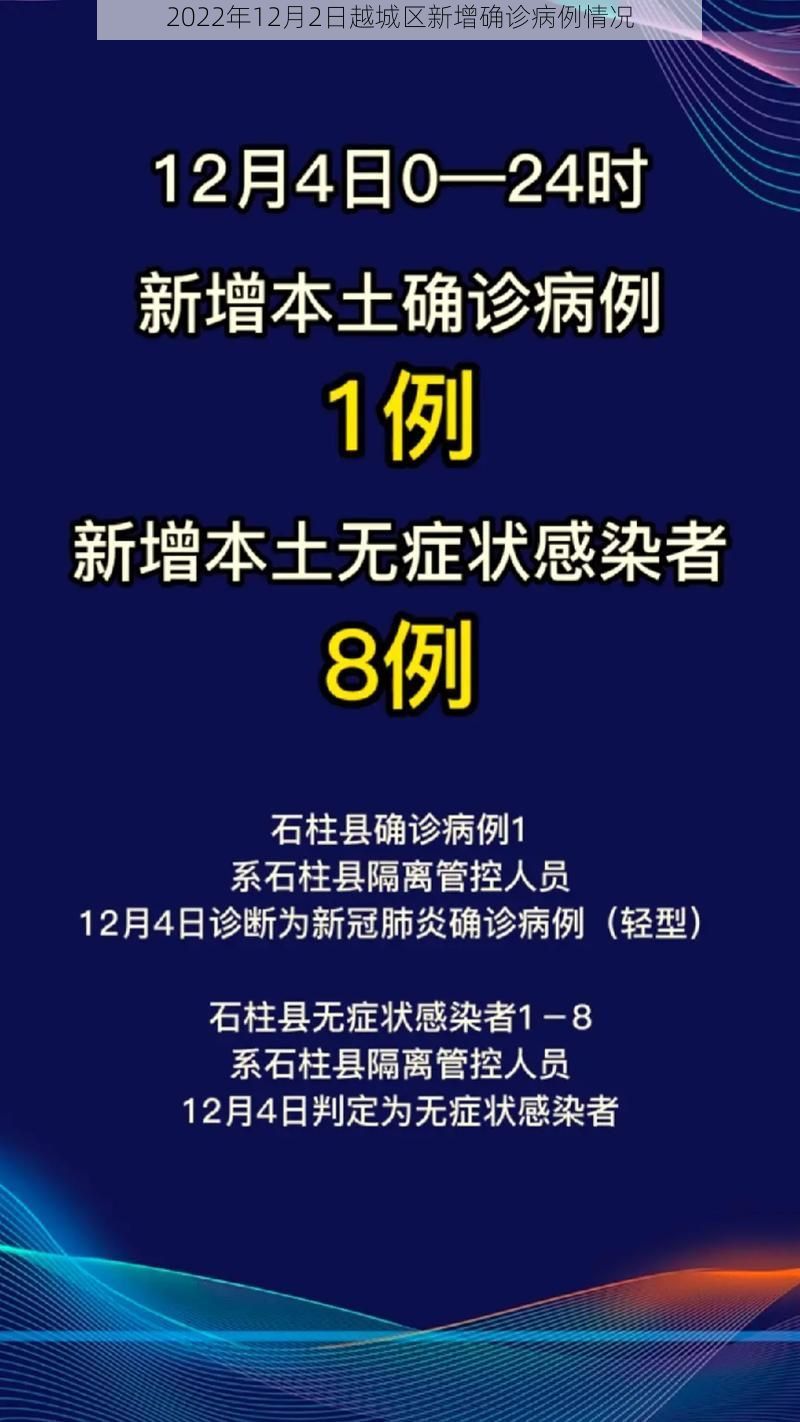 2022年12月2日越城区新增确诊病例情况