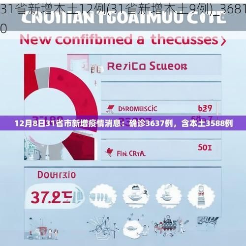 31省新增本土12例(31省新增本土9例)_36810