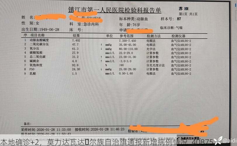 本地确诊+2,莫力达瓦达�尔族自治旗通报新增病例情况_40875