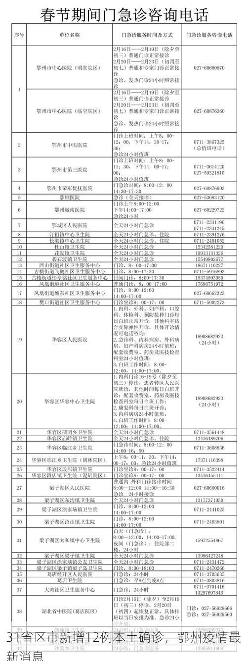 31省区市新增12例本土确诊，鄂州疫情最新消息