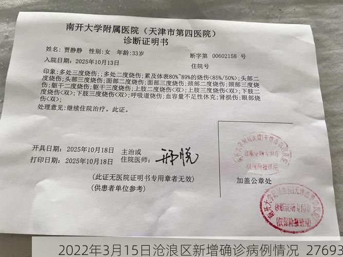 2022年3月15日沧浪区新增确诊病例情况_27693