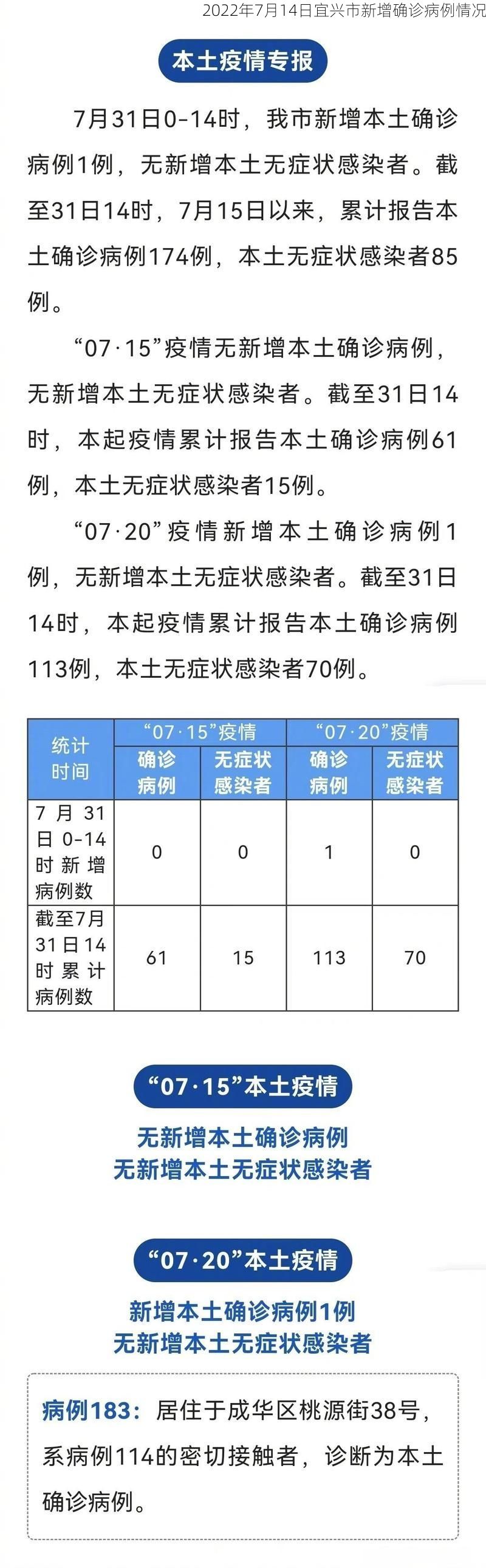 2022年7月14日宜兴市新增确诊病例情况
