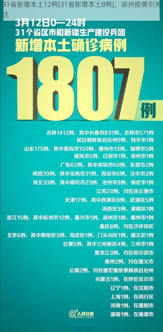 31省新增本土12例(31省新增本土8例)，滨州疫情引关注