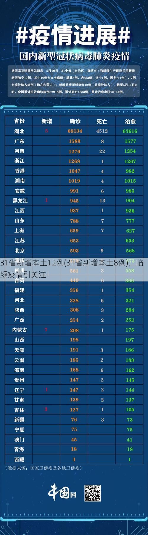 31省新增本土12例(31省新增本土8例)，临颍疫情引关注！