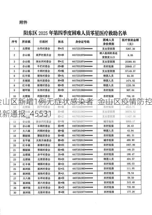 金山区新增1例无症状感染者  金山区疫情防控最新通报_45531