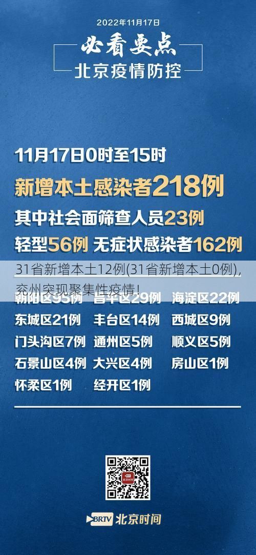 31省新增本土12例(31省新增本土0例)，兖州突现聚集性疫情！