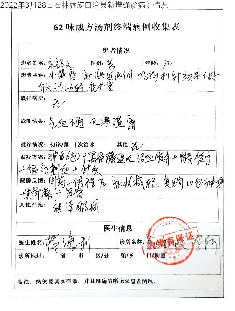 2022年3月28日石林彝族自治县新增确诊病例情况