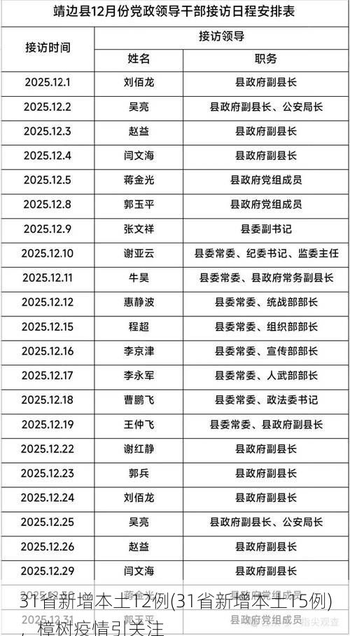 31省新增本土12例(31省新增本土15例)，樟树疫情引关注