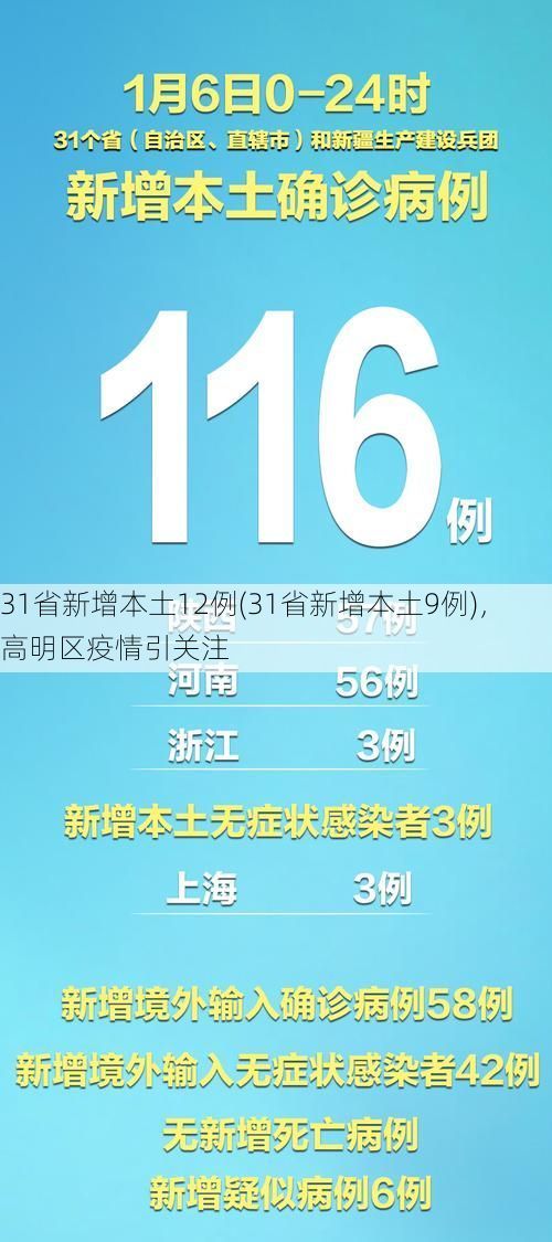 31省新增本土12例(31省新增本土9例)，高明区疫情引关注