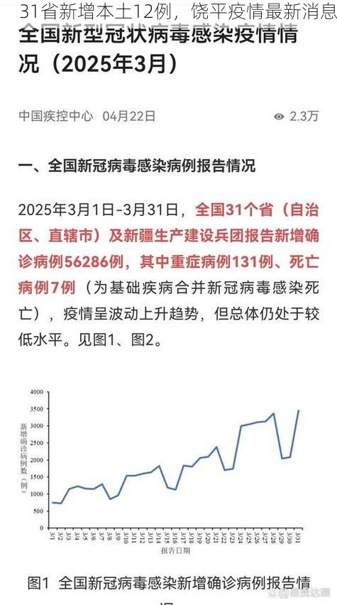 31省新增本土12例，饶平疫情最新消息