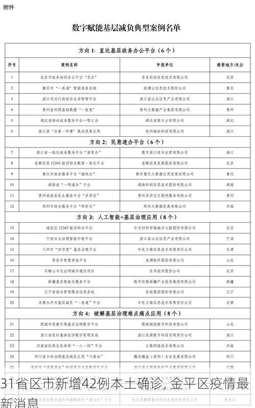 31省区市新增42例本土确诊, 金平区疫情最新消息