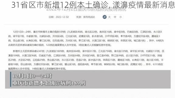 31省区市新增12例本土确诊, 漾濞疫情最新消息