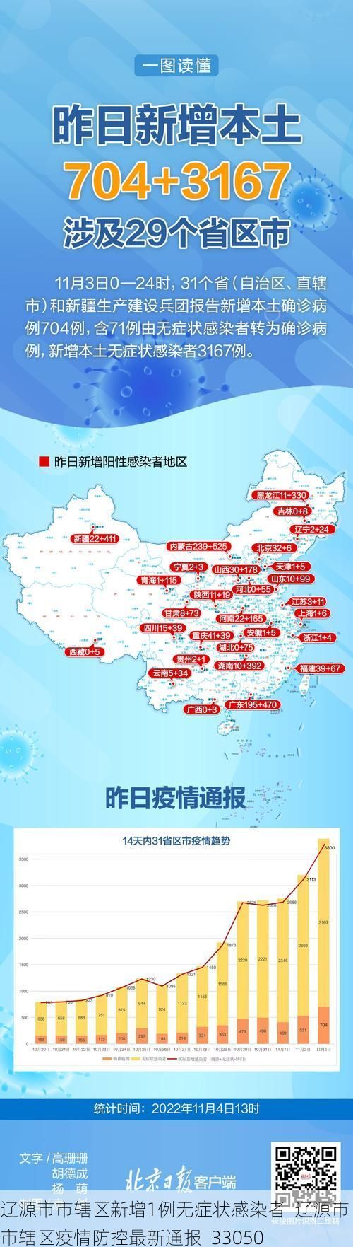 辽源市市辖区新增1例无症状感染者  辽源市市辖区疫情防控最新通报_33050