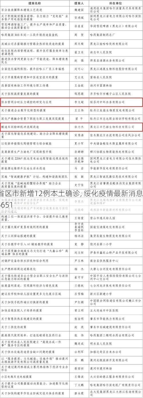 31省区市新增12例本土确诊, 绥化疫情最新消息_36651