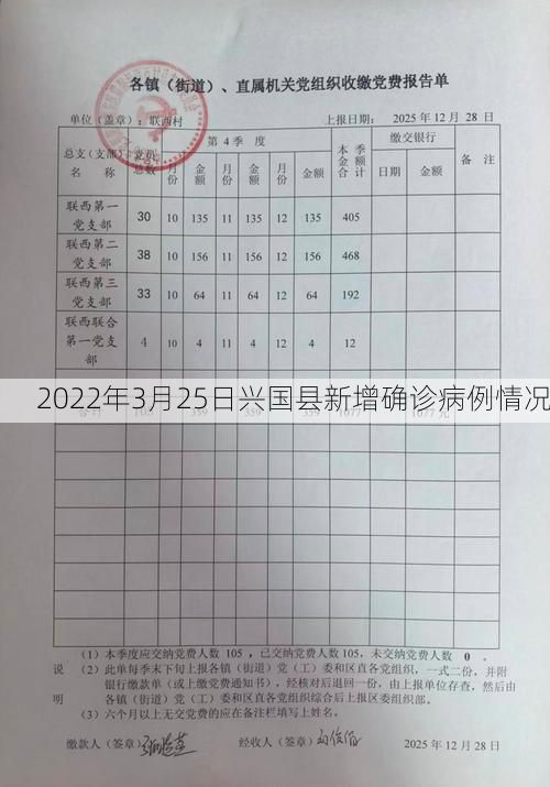2022年3月25日兴国县新增确诊病例情况