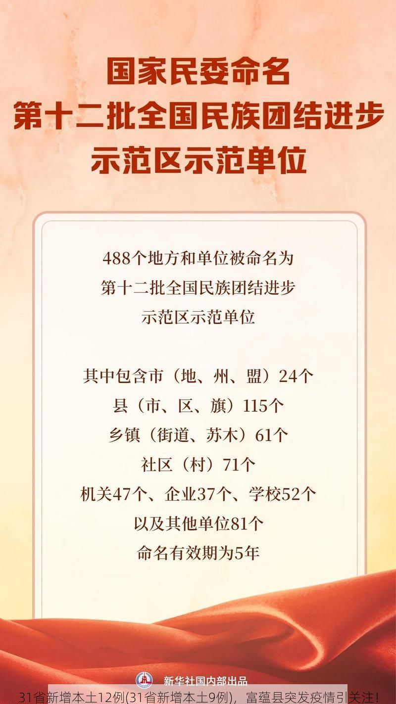 31省新增本土12例(31省新增本土9例)，富蕴县突发疫情引关注！