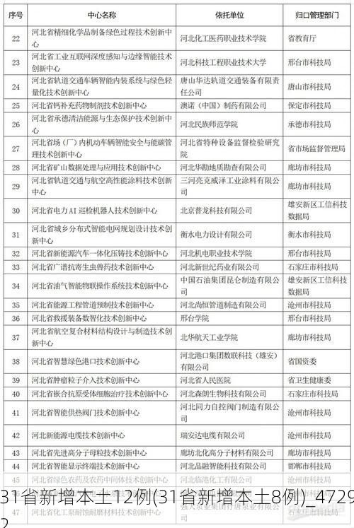 31省新增本土12例(31省新增本土8例)_47292