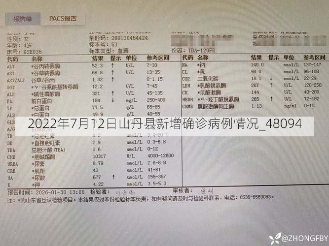 2022年7月12日山丹县新增确诊病例情况_48094