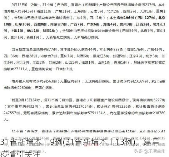 31省新增本土9例(31省新增本土13例),建昌疫情引关注