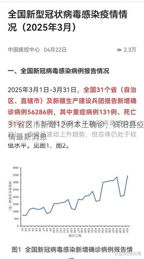 31省区市新增12例本土确诊，宾阳县疫情最新消息