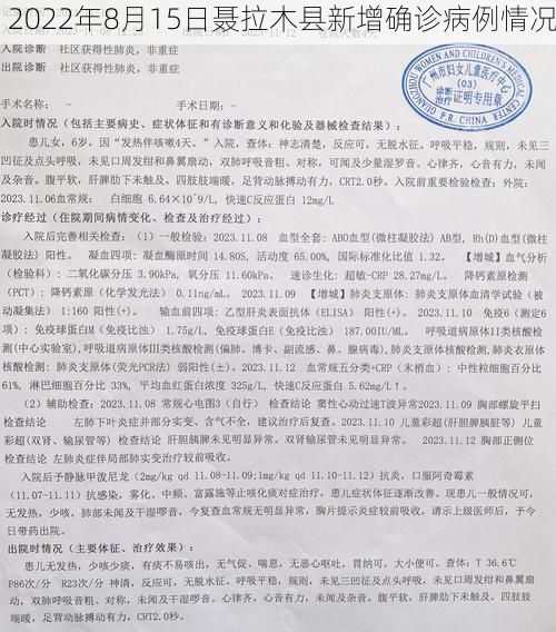 2022年8月15日聂拉木县新增确诊病例情况