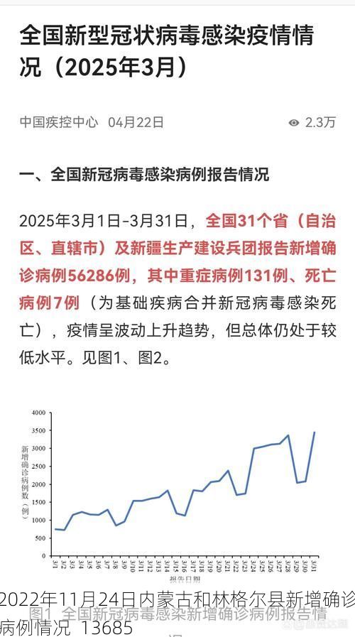 2022年11月24日内蒙古和林格尔县新增确诊病例情况_13685
