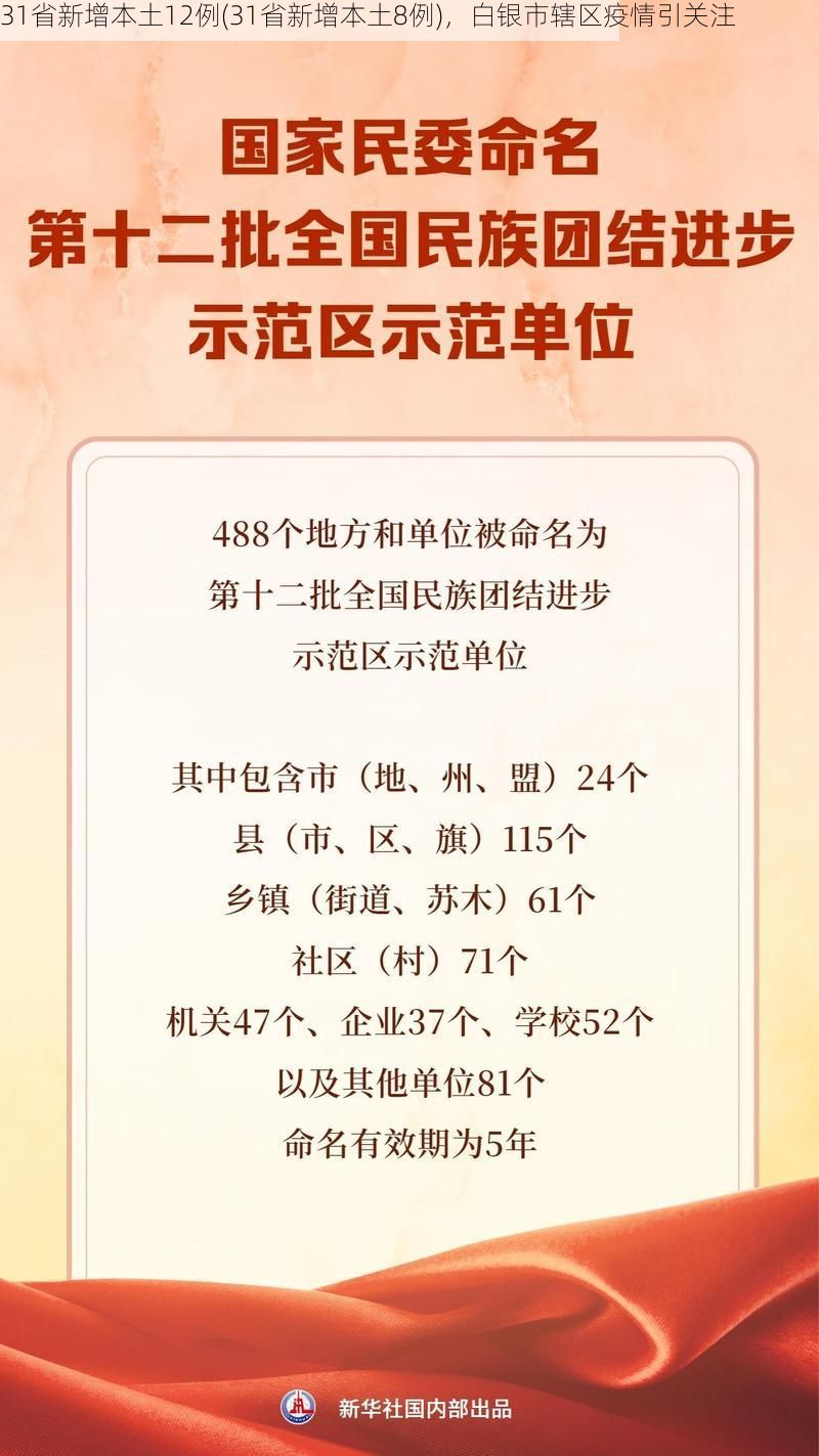 31省新增本土12例(31省新增本土8例),白银市辖区疫情引关注