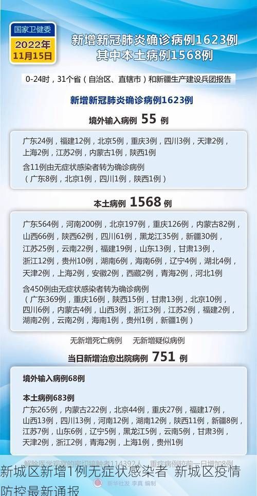 新城区新增1例无症状感染者  新城区疫情防控最新通报