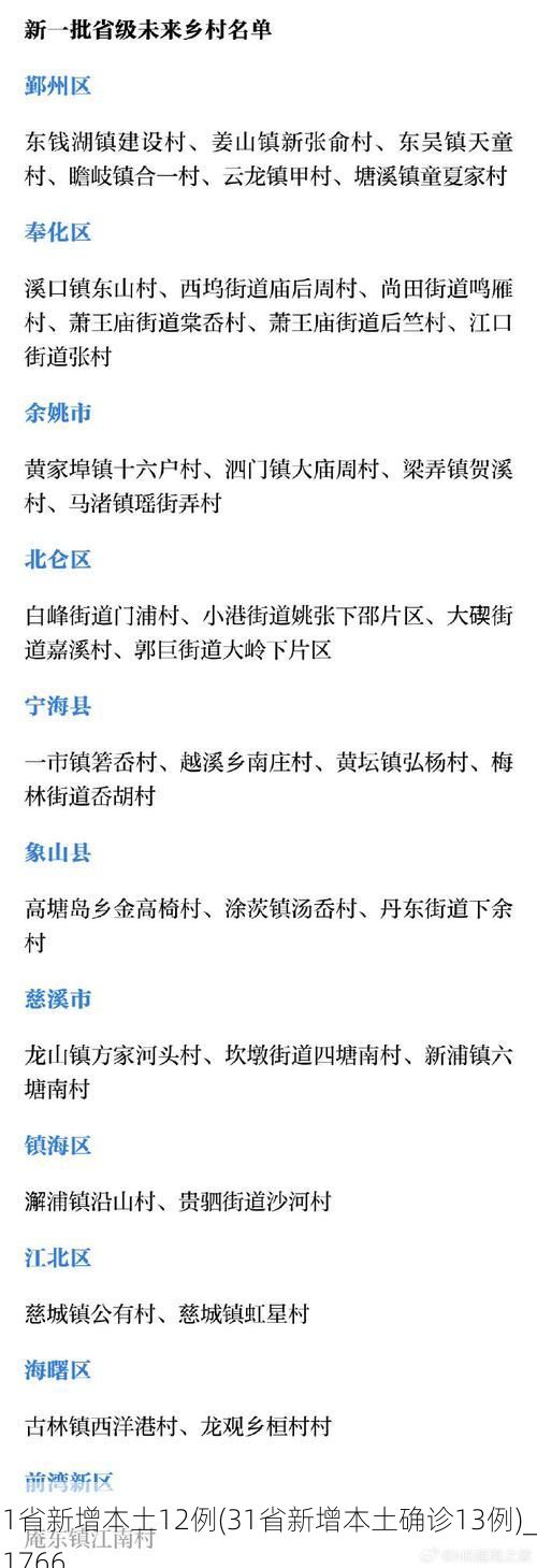 31省新增本土12例(31省新增本土确诊13例)_21766