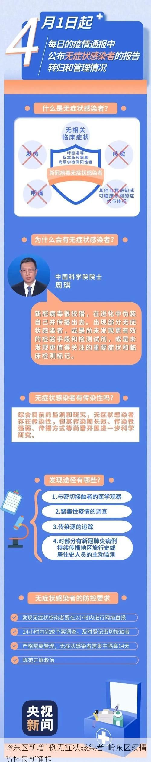 岭东区新增1例无症状感染者 岭东区疫情防控最新通报