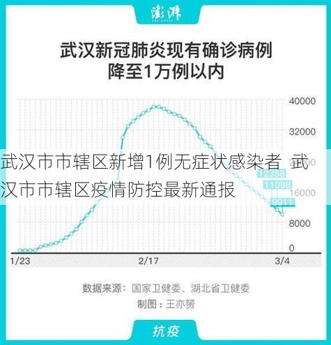 武汉市市辖区新增1例无症状感染者  武汉市市辖区疫情防控最新通报