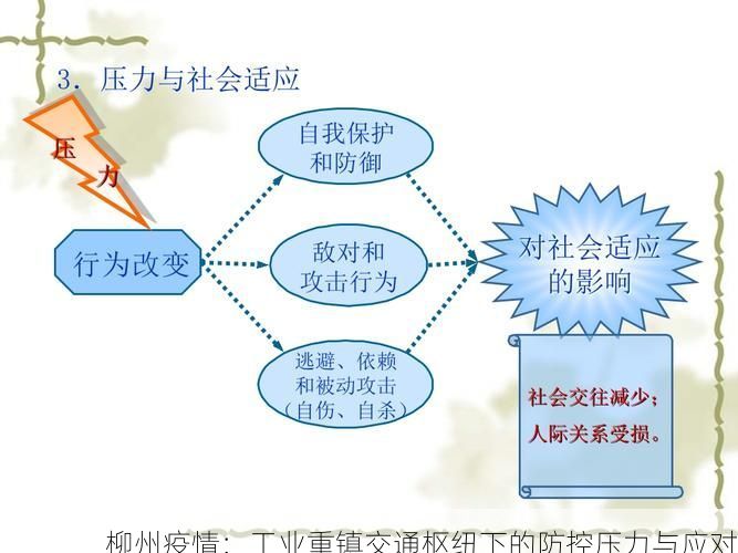柳州疫情：工业重镇交通枢纽下的防控压力与应对