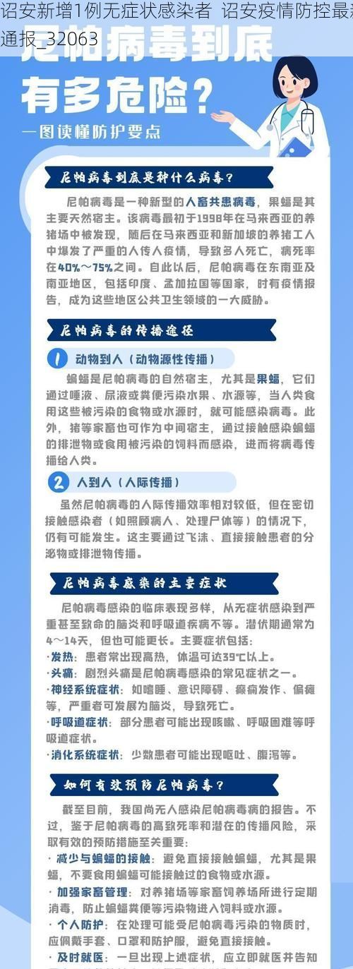 诏安新增1例无症状感染者  诏安疫情防控最新通报_32063