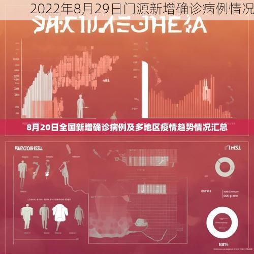 2022年8月29日门源新增确诊病例情况