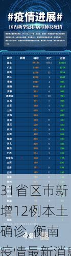 31省区市新增12例本土确诊, 衡南疫情最新消息