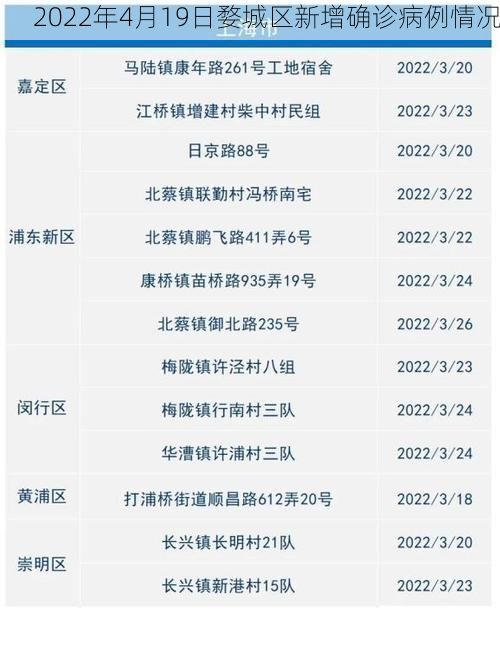 2022年4月19日婺城区新增确诊病例情况