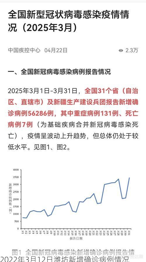 2022年3月12日潍坊新增确诊病例情况