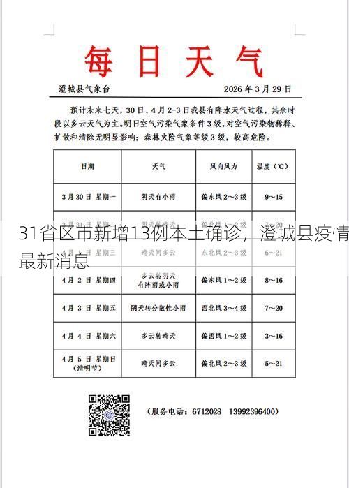 31省区市新增13例本土确诊，澄城县疫情最新消息