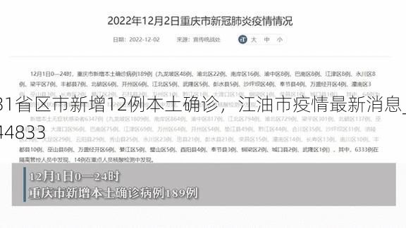 31省区市新增12例本土确诊，江油市疫情最新消息_44833