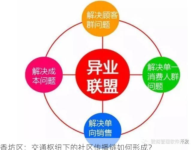 香坊区：交通枢纽下的社区传播链如何形成？